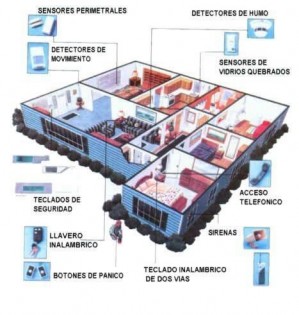 juan alarcon oficios y profesiones en Santiago |  ALARMAS Y  CCTV INSTALACION,REPARACION Y MANTENCION $ 20.000, SEGURIDAD EN EDIFICIOS,LOCALES,CASAS,BODEGAS,OFICINAS AUTOMONITOREADOS