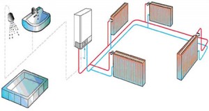 teknigas oficios y profesiones en Providencia |  Servicio tecnico reparacion calderas  domicilio (9)69651294, Servicio tecnico calderas, tecnico caldera, reparacion calderas